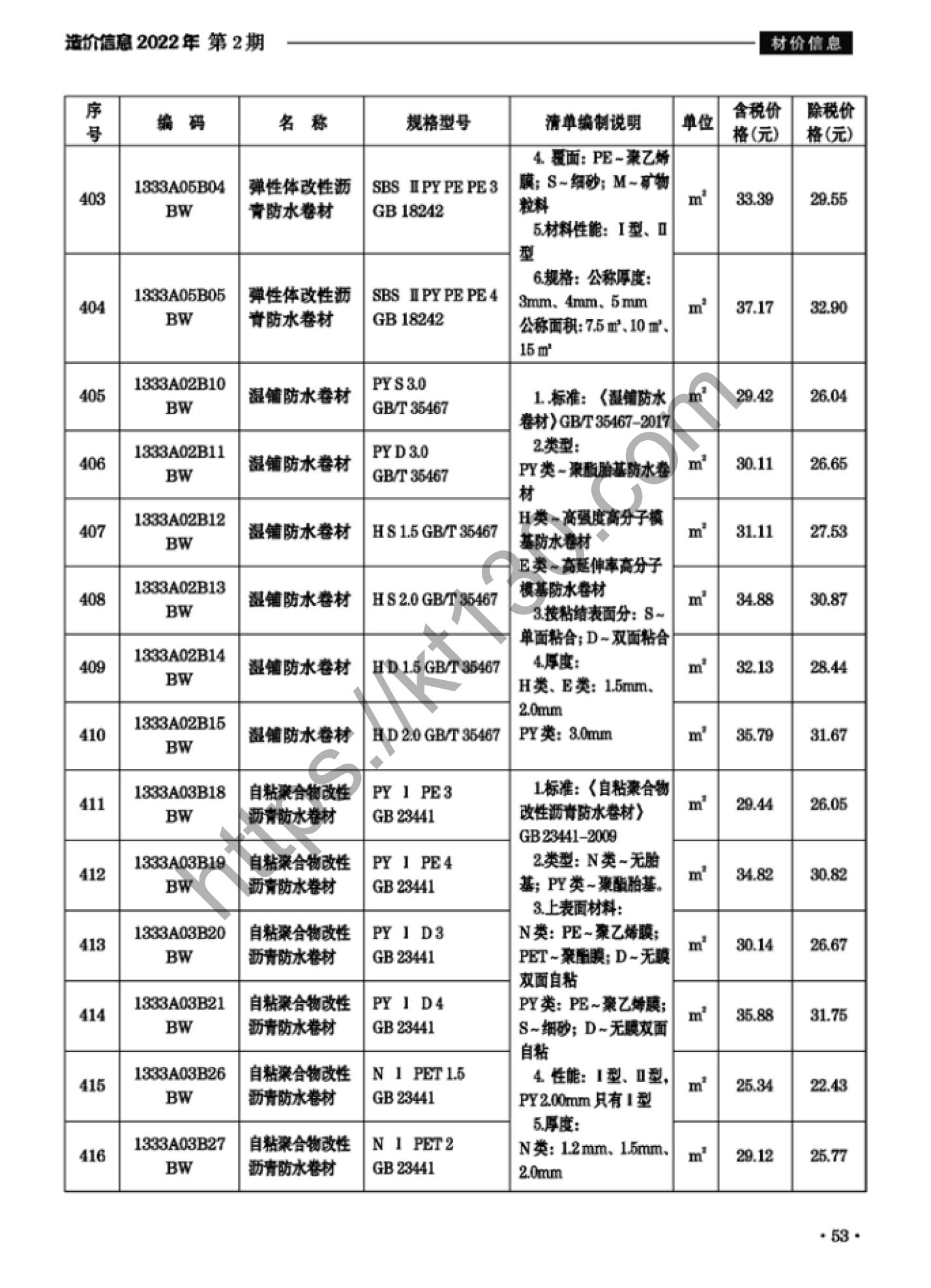 滁州市2022年2月建筑材料价_涂料，防腐防水材料_37777